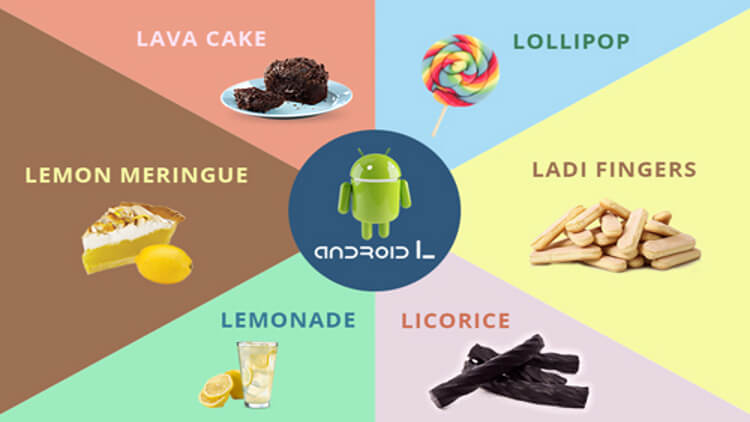 Будет ли у Android L сладкое имя?