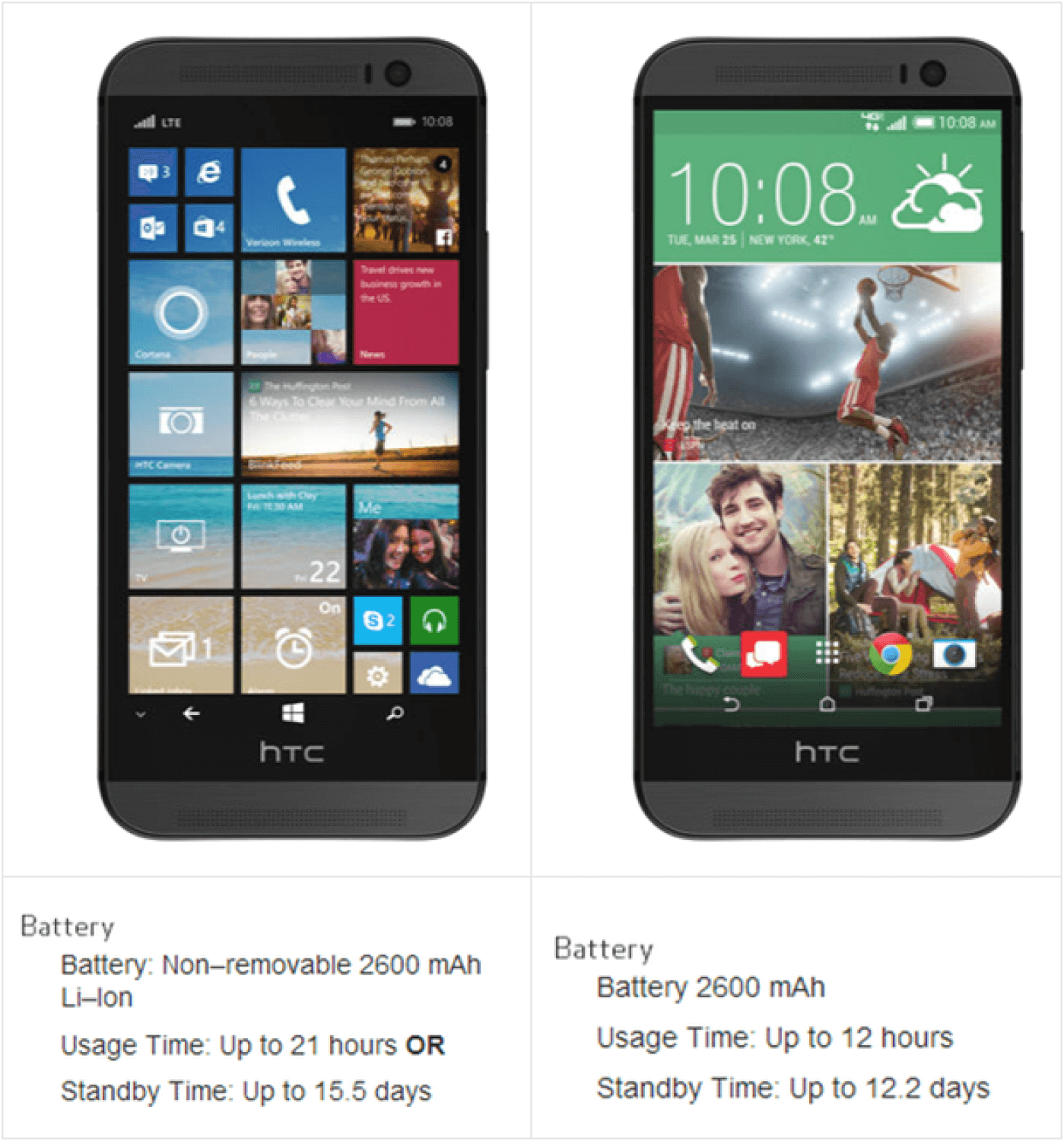 HTC One M8 на Windows и android