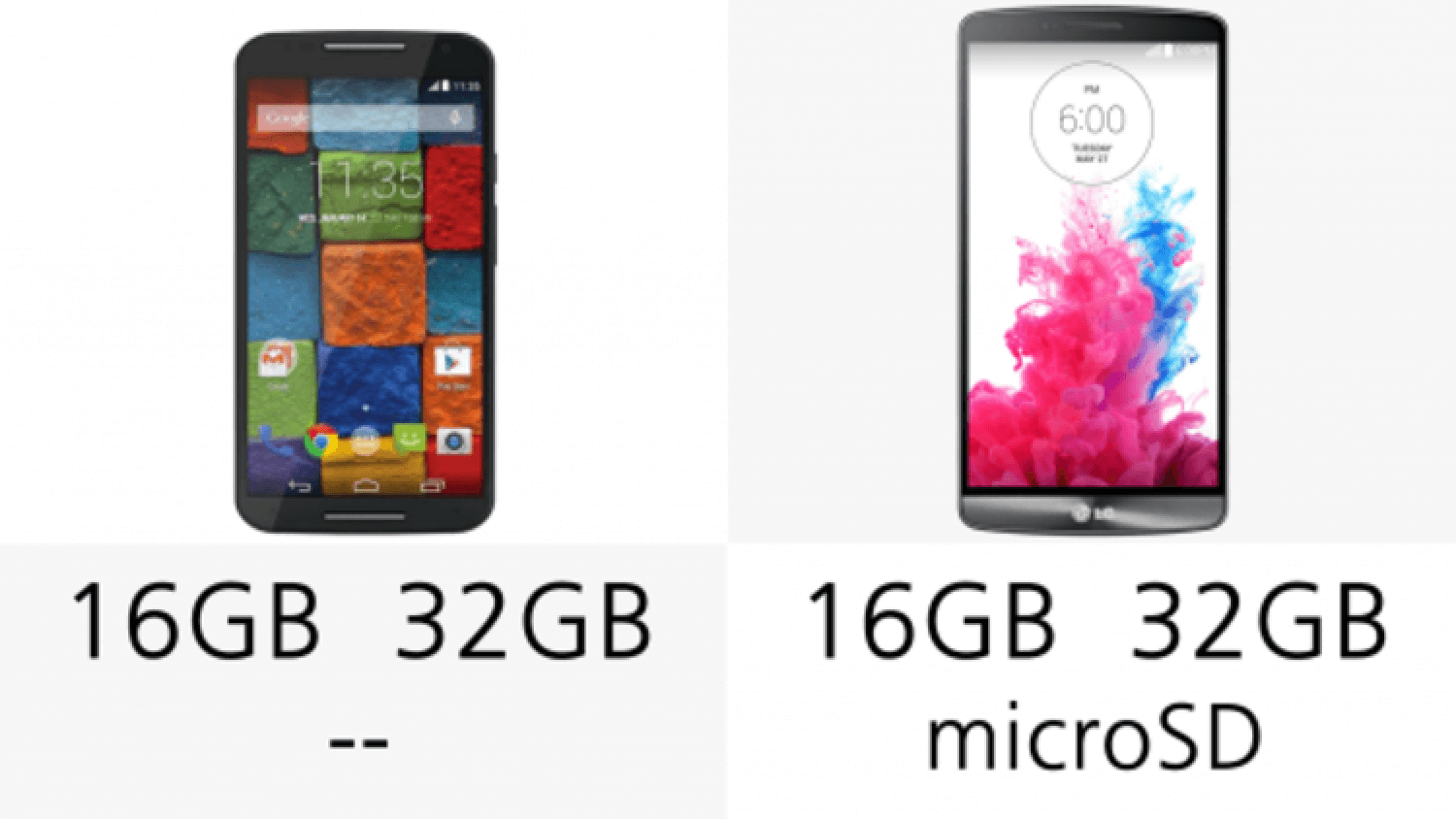 Moto X или LG G3?