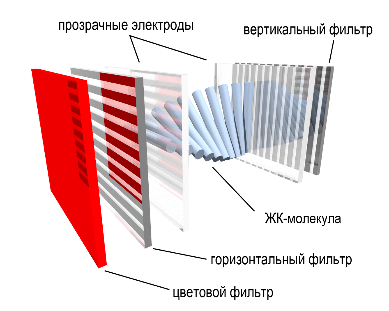 LCD_subpixel_(ru)