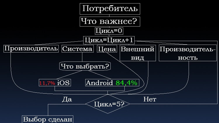  & # x446; & # x438; & # x43A; & # x43B; 1 