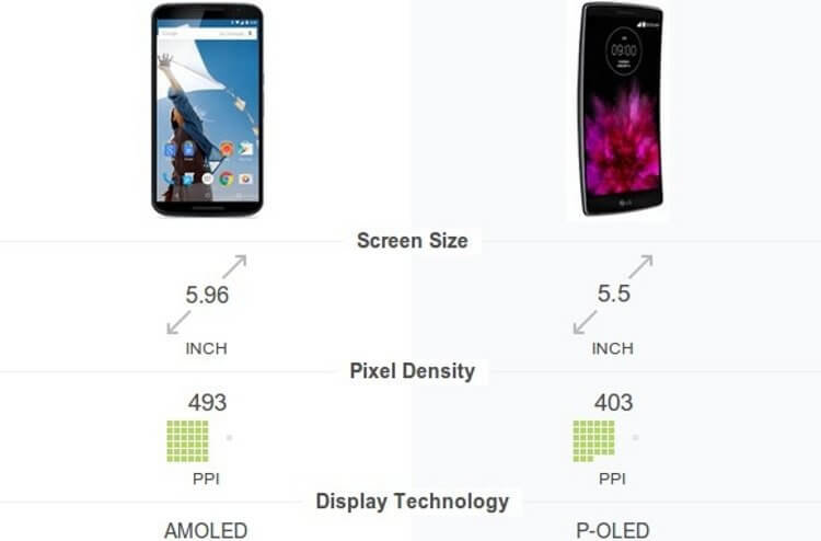 Google Nexus 6 и LG G Flex 2