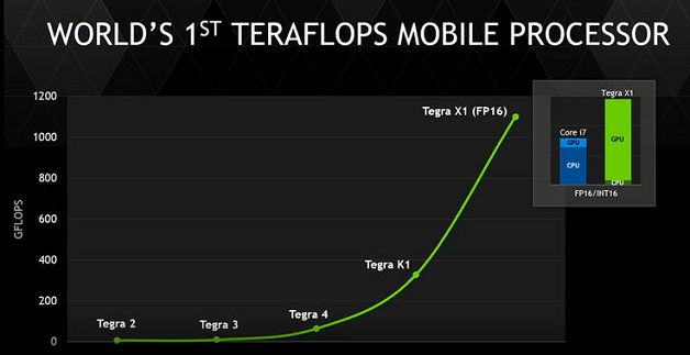 androidpit-tegra-x1-graph