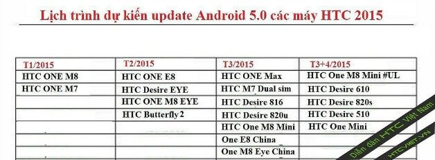 htc_update
