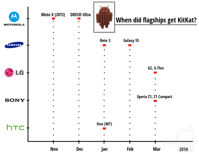KitKat-chart