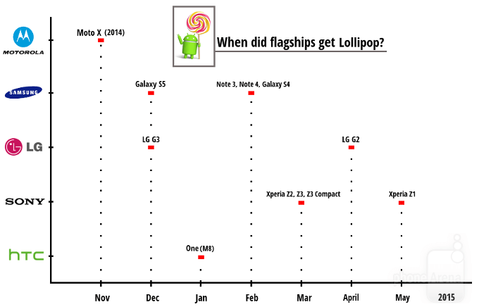 Lollipop-chart