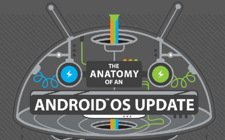 AndroidPIT-HTC-Anatomy-of-an-Android-update-infographic-w782