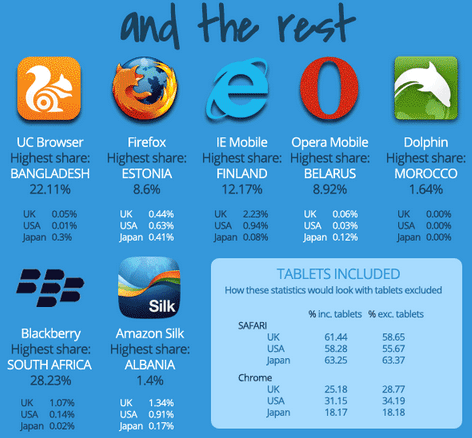 Which-mobile-browser-is-used-the-most-in-your-country (10)