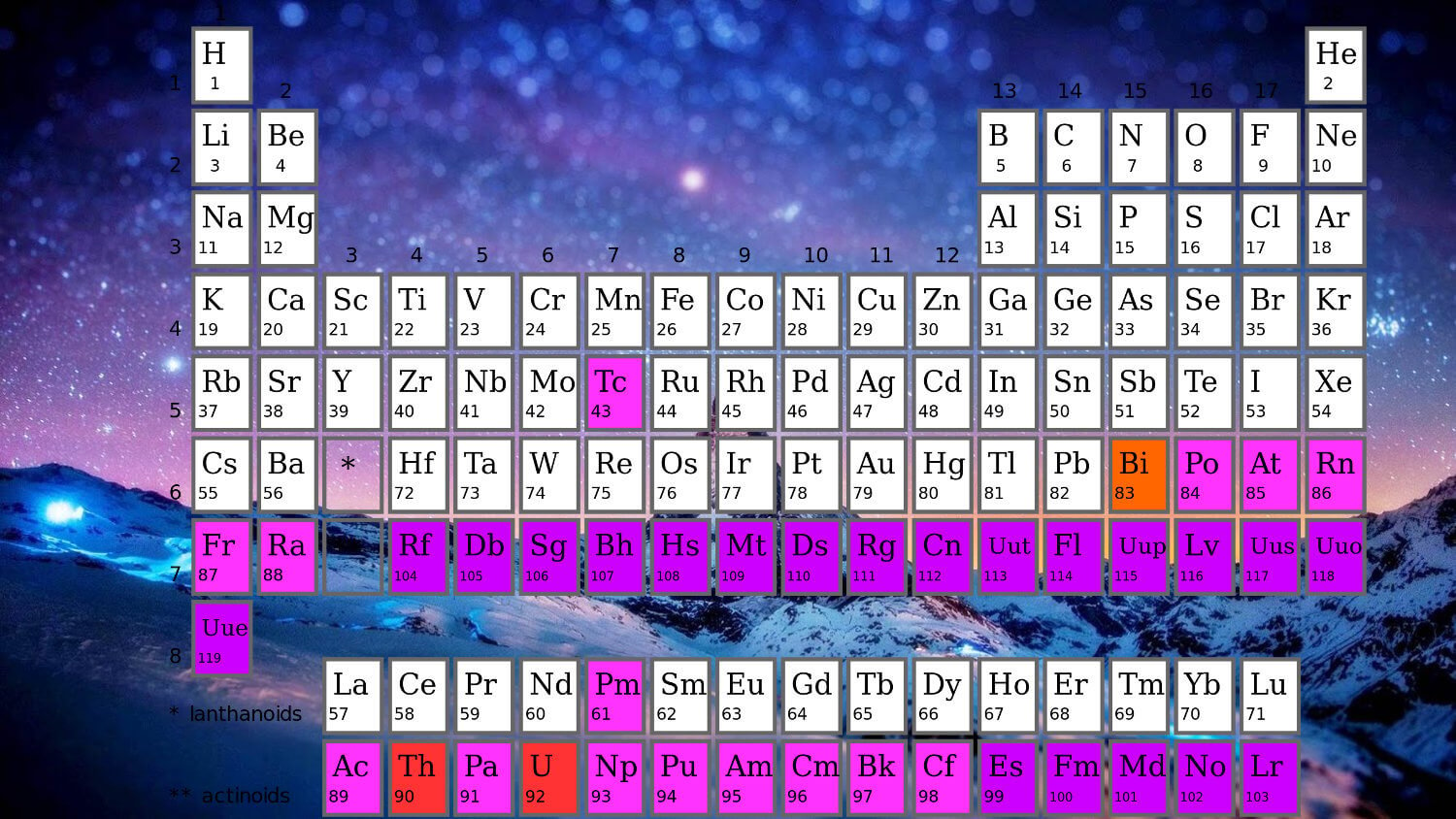 Периодическая таблица химических элементов