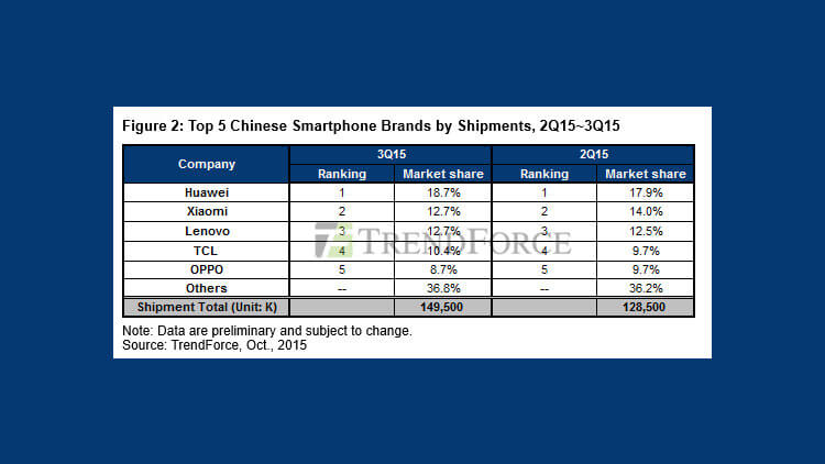Китайский рынок смартфонов