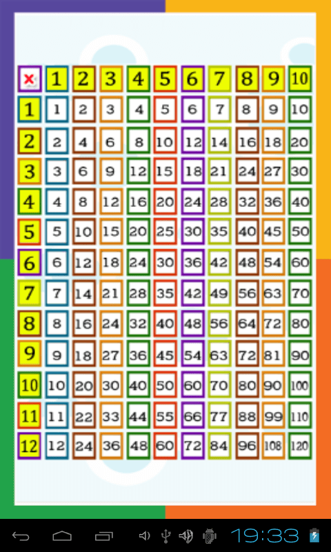 Kids Multiplication Tables
