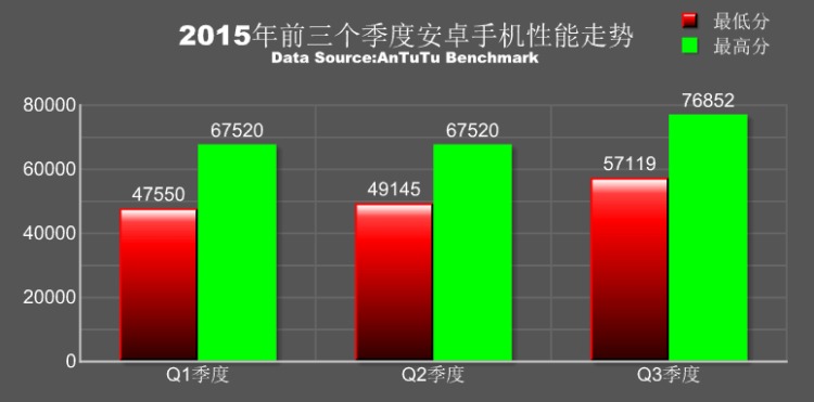 AnTuTu-ranking-of-the-fastest-Android-phones-in-Q3 (1)