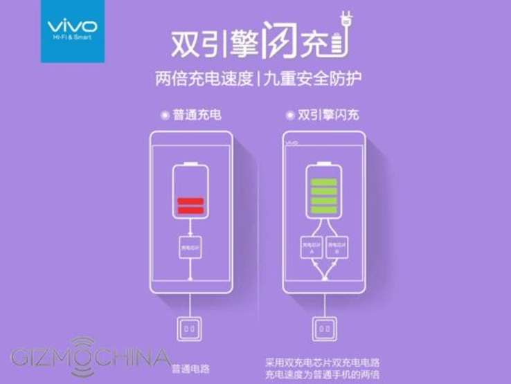 Vivo-teases-dual-charging-for-the-X6 (1)