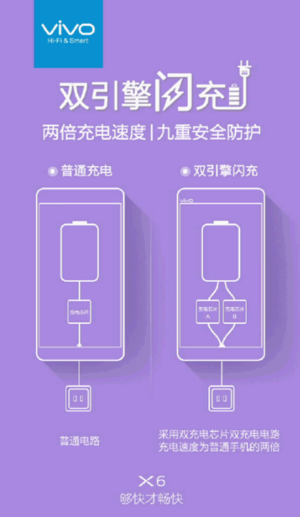 Vivo-teases-dual-charging-for-the-X6