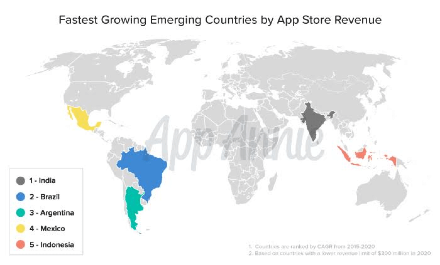 Наибольший рост выручки магазинов приложений по прогнозу App Annie