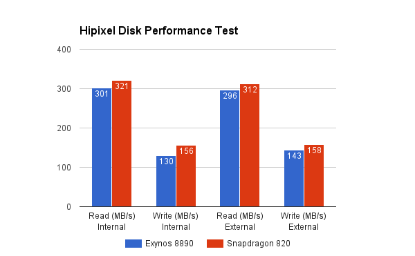 1Hipixel-Disk-performance