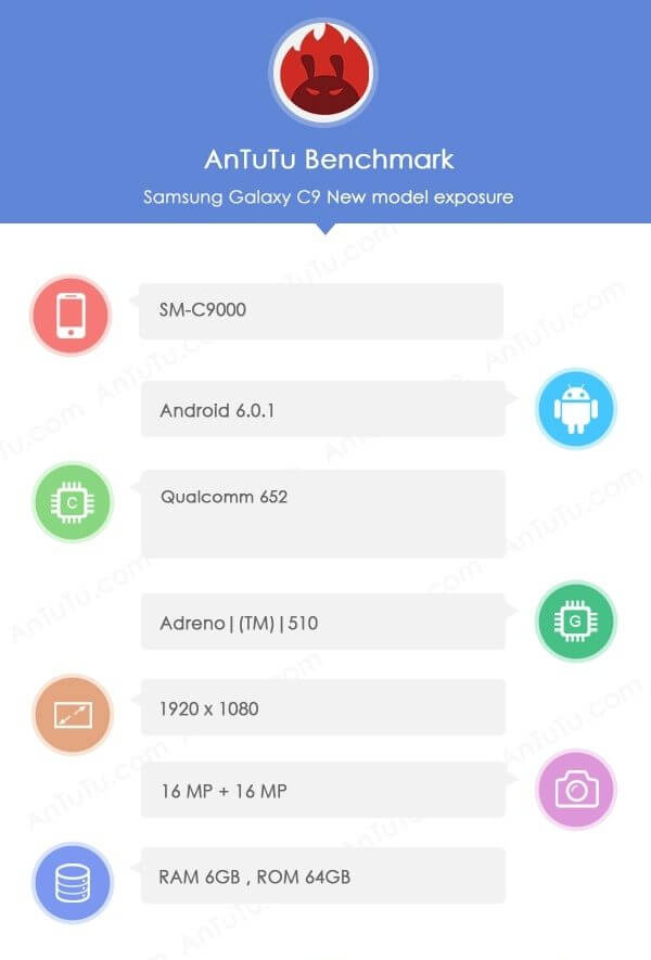 Предположительно характеристики Samsung Galaxy G9 в AnTuTu