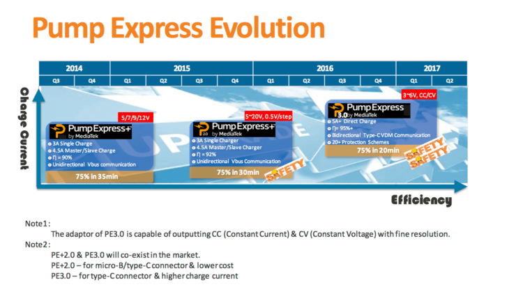 pump-express-series-introduction-1