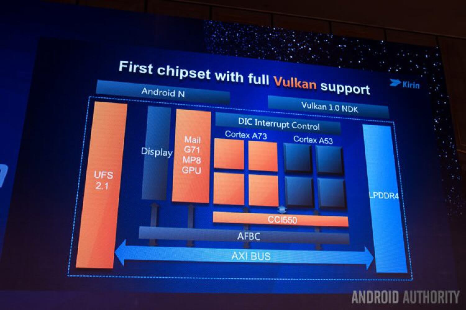 Huawei Kirin 960 - первый чипсет с поддержкой Vulkan