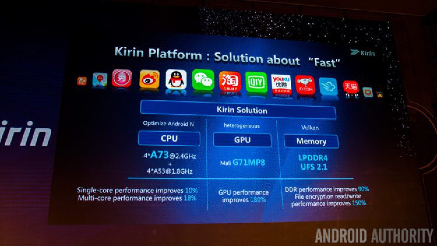 Представлен чипсет Huawei Kirin 960