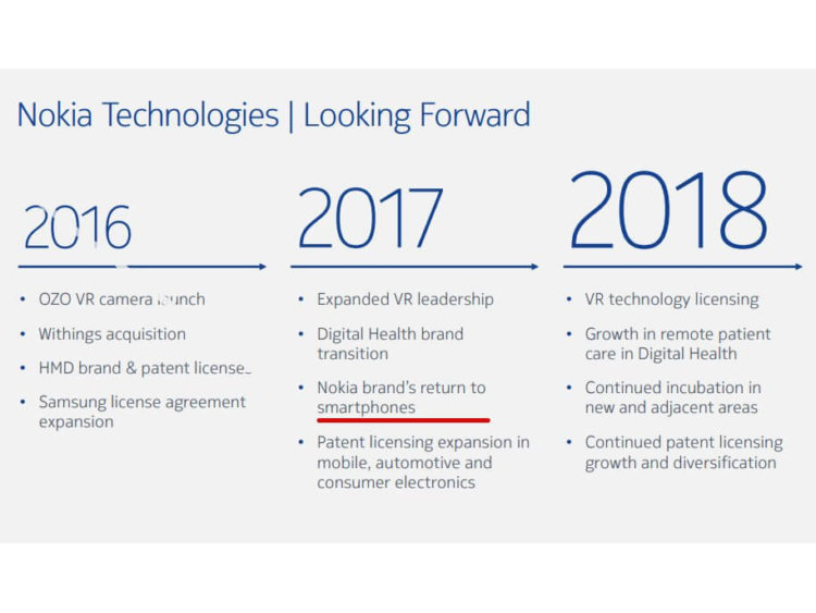 Возвращение бренда смартфонов Nokia запланировано на 2017 год