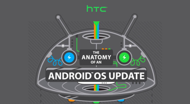 Жизненный путь обновления Android. Жизненный путь обновления Android. Фото.