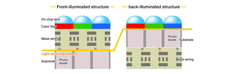 Galaxy S5: внутренний мир технологии ISOCELL. Конструирование высококачественного сенсора изображений. Фото.
