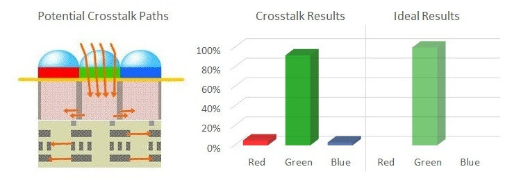 Galaxy S5: внутренний мир технологии ISOCELL. Какие проблемы решает ISOCELL? Фото.