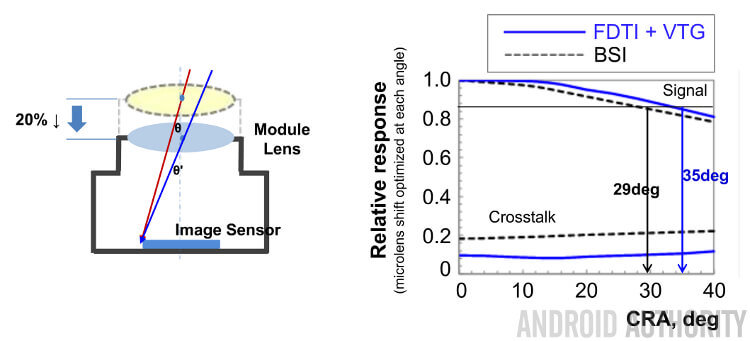 Galaxy S5: внутренний мир технологии ISOCELL. Технические детали. Фото.
