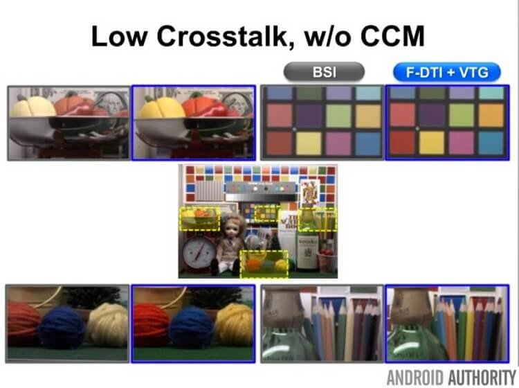 Galaxy S5: внутренний мир технологии ISOCELL. Чем ISOCELL поможет смартфонам. Фото.