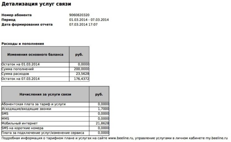 «Мой Билайн»: с собой, на вынос! «Мой Билайн»: с собой, на вынос! Фото.