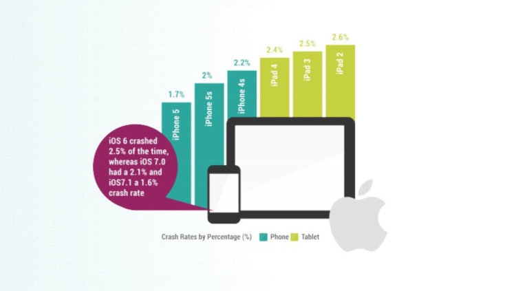 Android против iOS. Кто стабильнее? Фото.