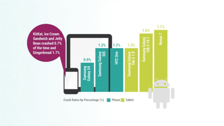 Android против iOS. Кто стабильнее? Фото.