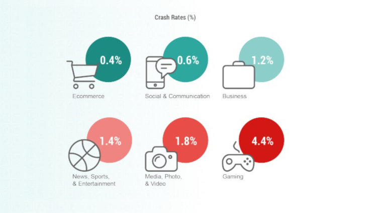 Android против iOS. Кто стабильнее? Фото.