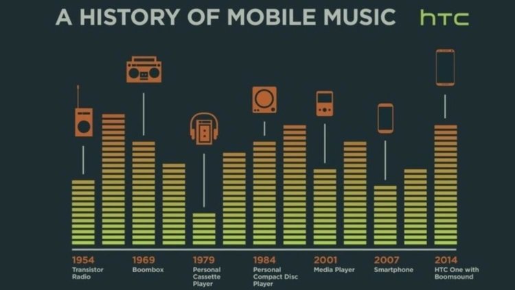 Скромности HTC сложно не позавидовать. Скромности HTC сложно не позавидовать. Фото.