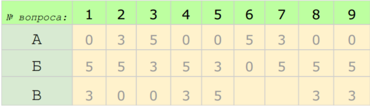 Тест: какой флагман выбрать? Фото.