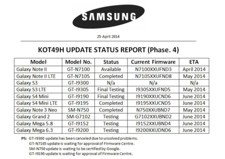 Galaxy S3: скажем «нет» KitKat! Фото.