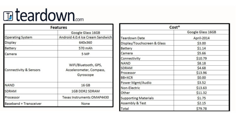 Сколько на самом деле стоят Google Glass. Фото.