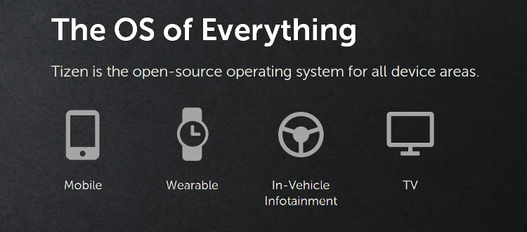 Samsung прощается с Android? Эпоха Tizen! Время действовать. Фото.