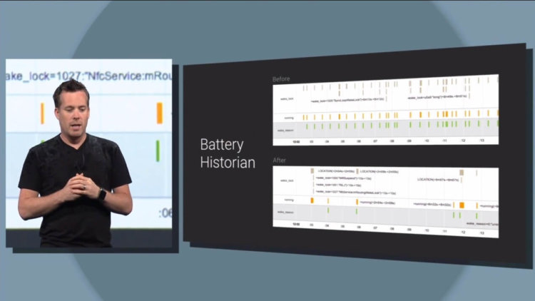 Android L, что нового? Автономность. Android L, что нового? Автономность. Фото.