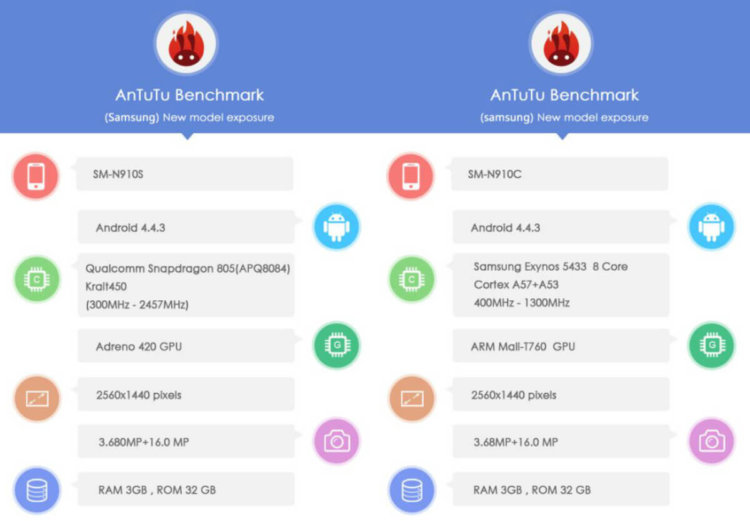 Характеристики Note 4 попали в сеть. Характеристики Note 4 попали в сеть. Фото.
