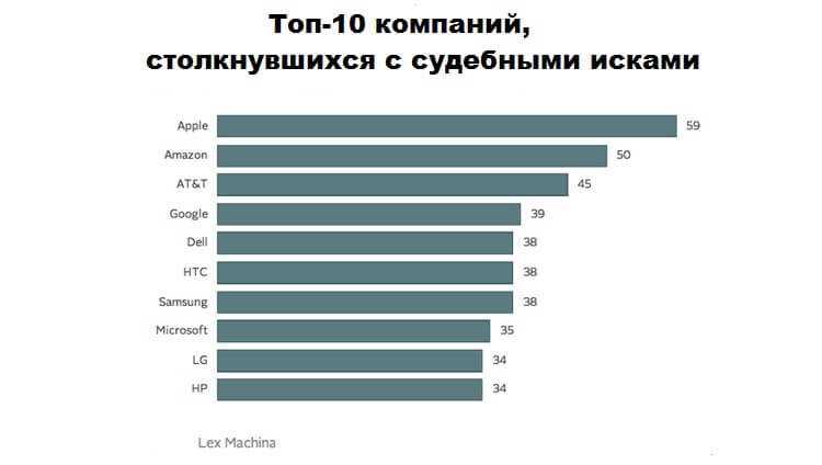 Сколько вы переплачиваете за смартфон из-за патентных войн. Фото.