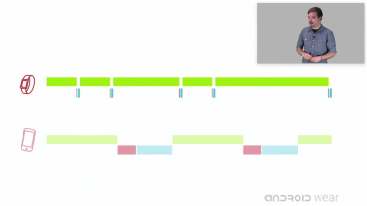 Android Wear: Google вводит в курс дела. Android Wear: Google вводит в курс дела. Фото.