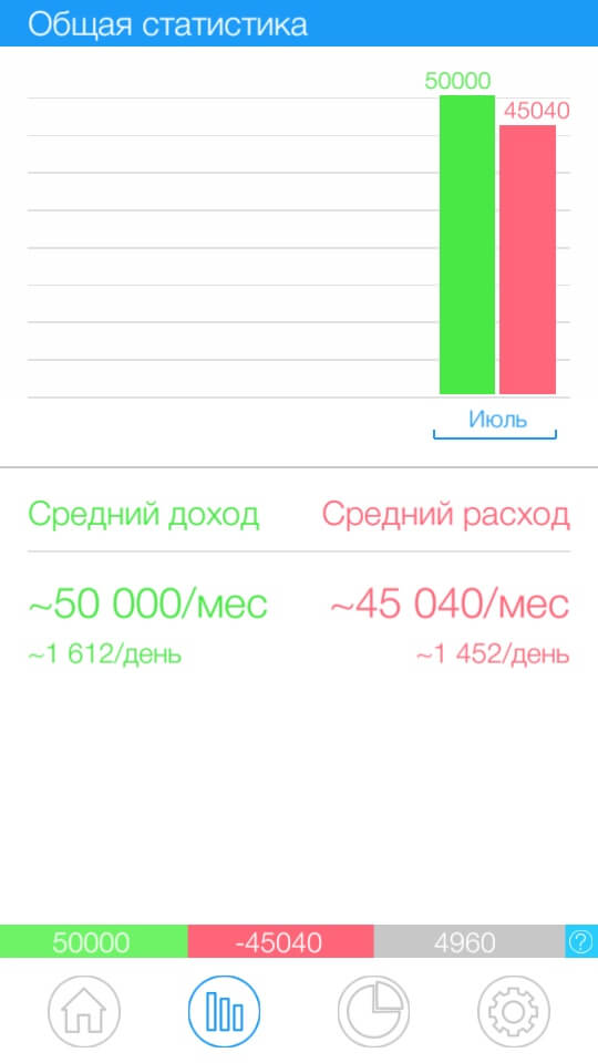 Casher — для тех, кто знает цену деньгам. Casher — для тех, кто знает цену деньгам. Фото.