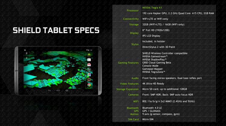Shield Tablet — планшет для геймеров от NVIDIA. Экстерьер. Фото.
