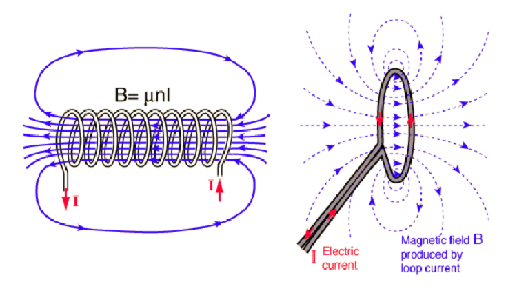 Почему беспроводная зарядка телефонов до сих пор не стала массовой? Почему беспроводная зарядка телефонов до сих пор не стала массовой? Фото.