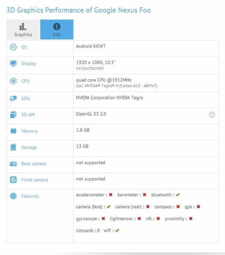 Google готовит таинственный Nexus Foo. Самый странный Nexus. Фото.