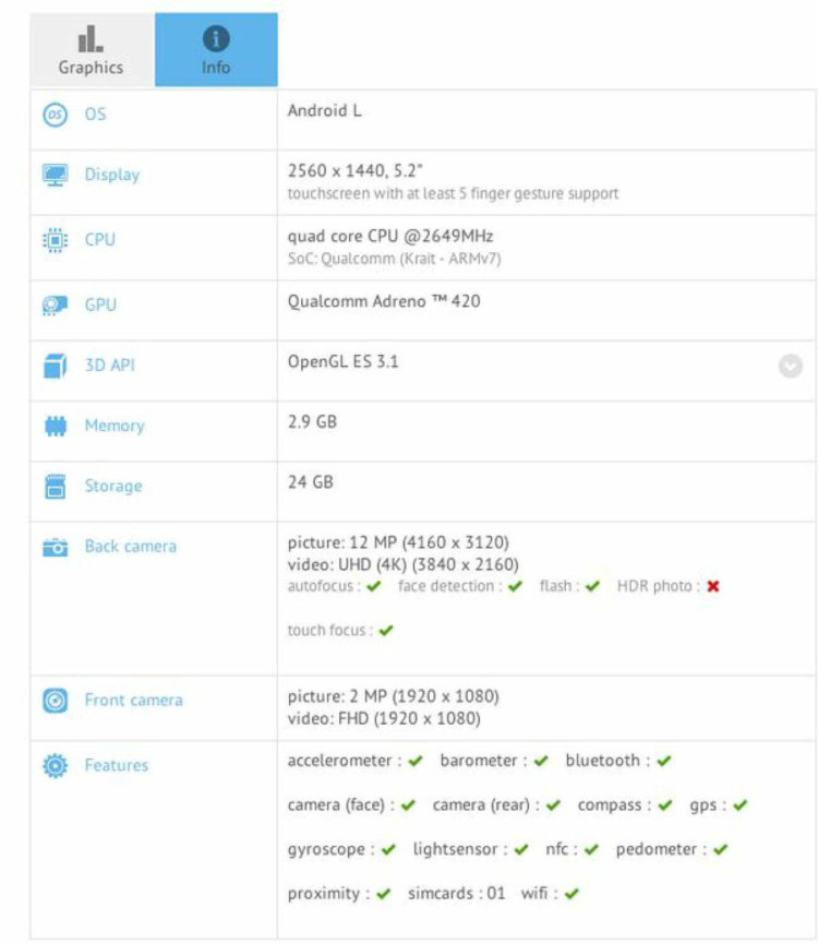 Что внутри у Nexus 6 (Motorola Shamu)? Hello Moto. Что внутри у Nexus 6 (Motorola Shamu)? Hello Moto. Фото.