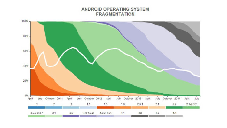 Насколько разнообразен Android. Фото.