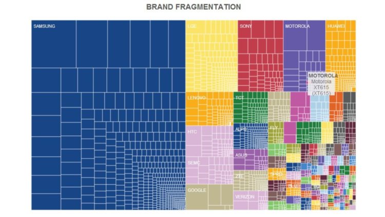 Насколько разнообразен Android. Фото.
